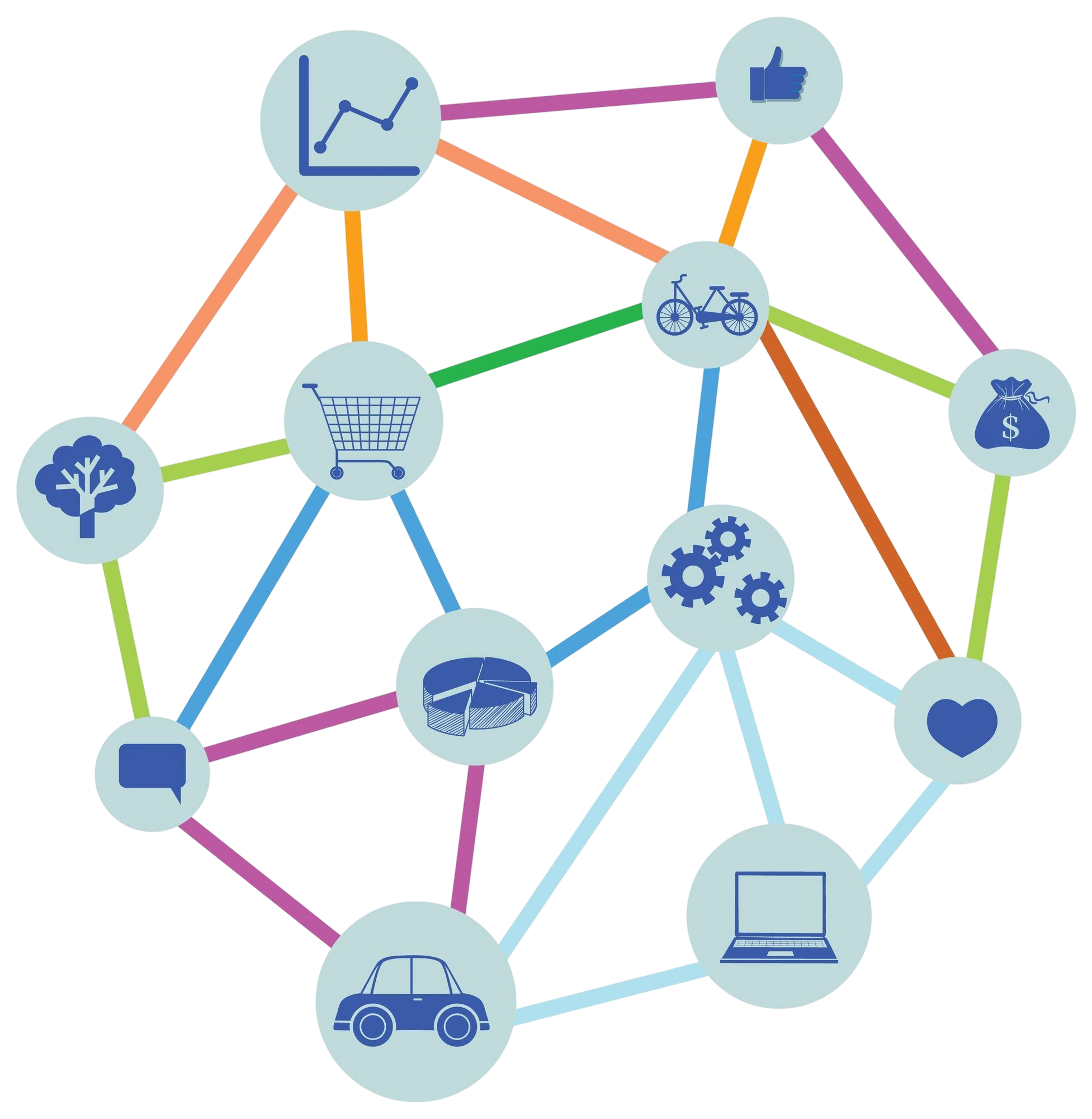 Material Procurement & Supply Chain Management